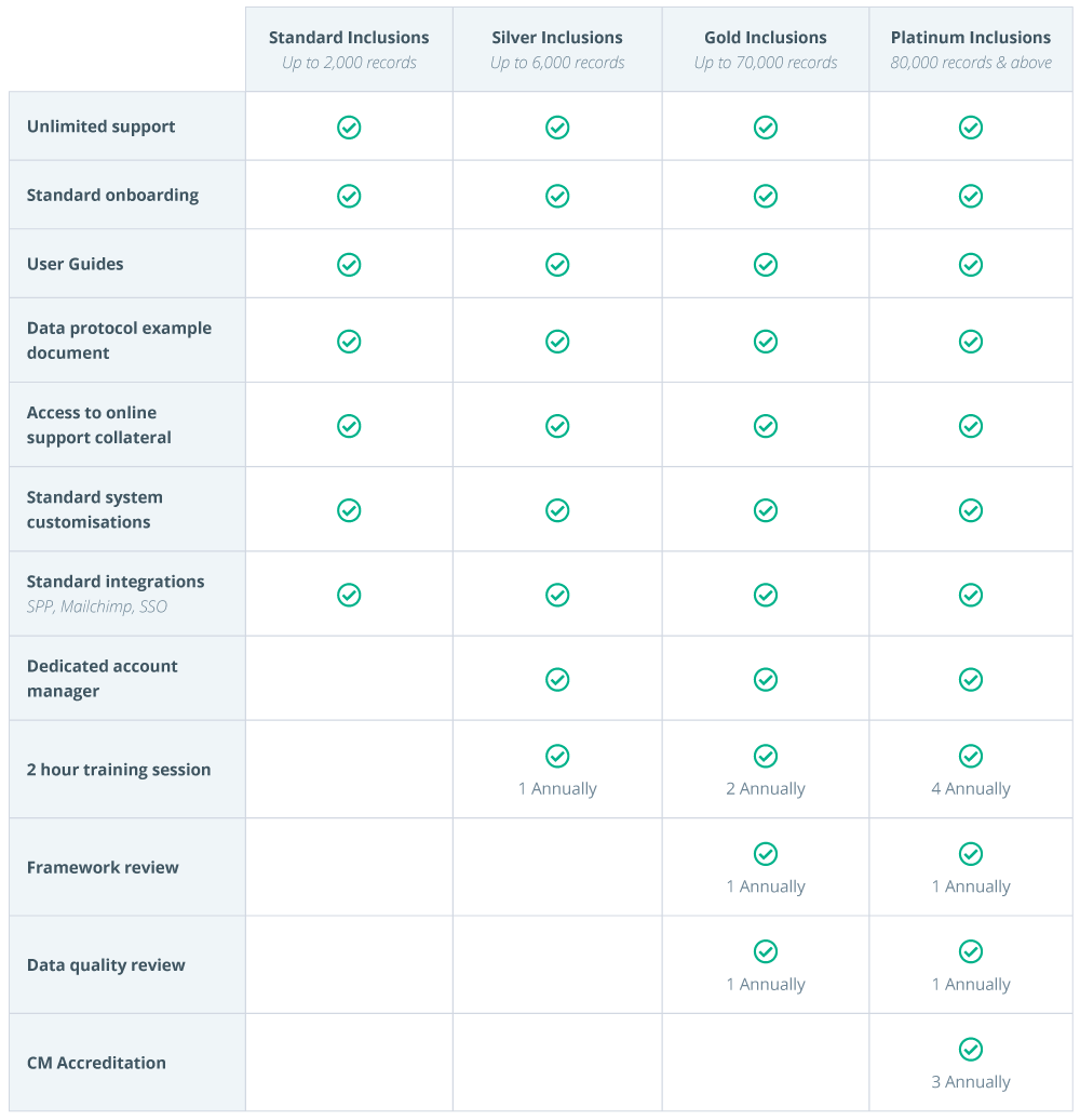 cm-standard-services-table cm-standard-services-table
