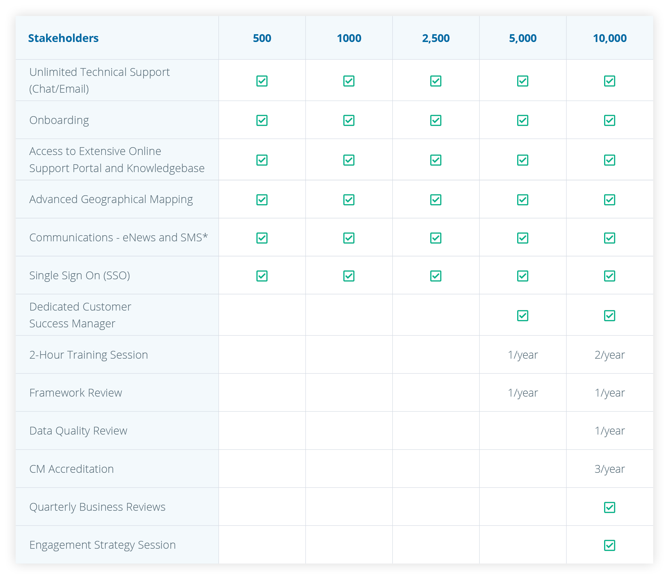 StCMWebPricing StCMWebPricing
