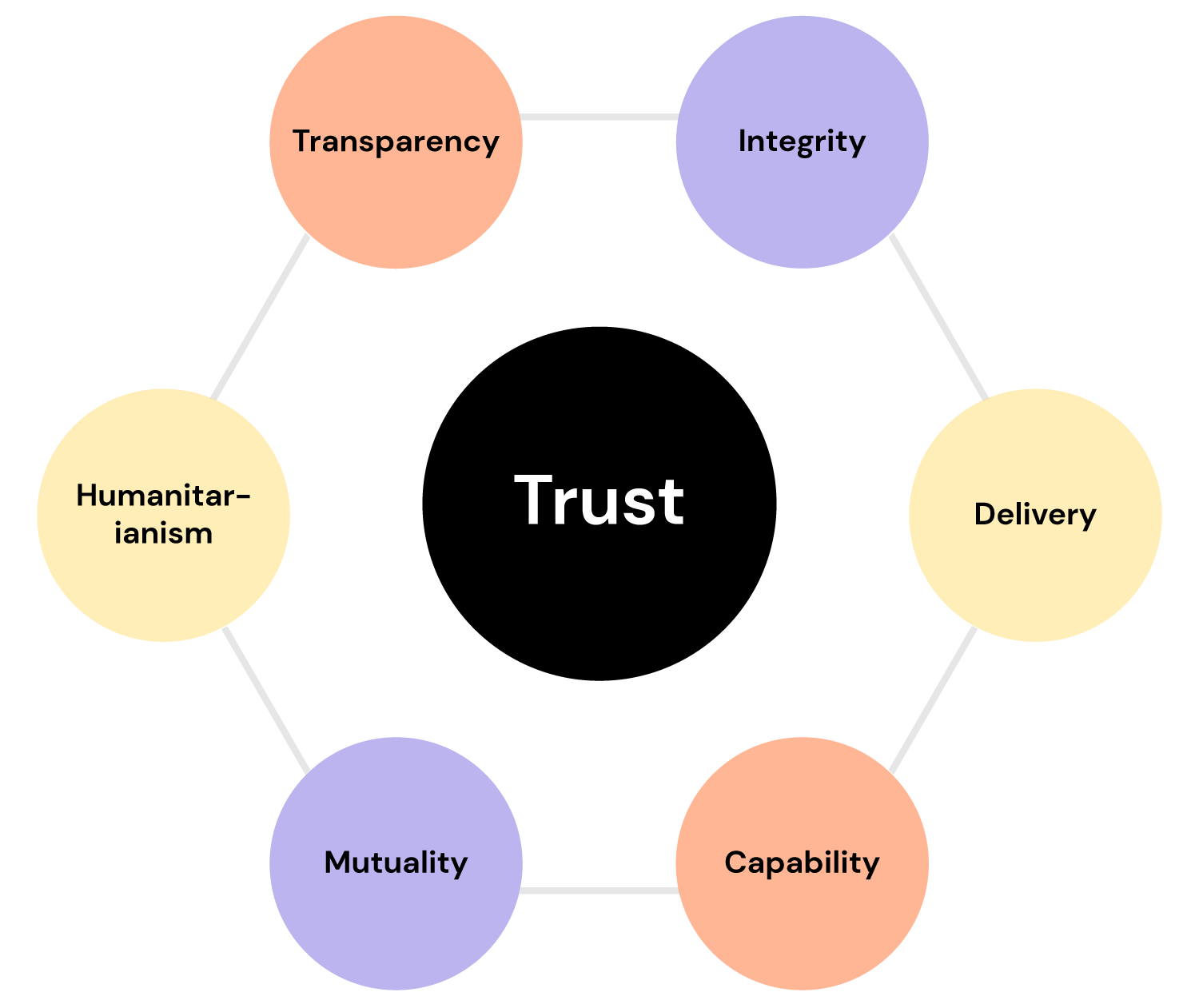 strategic management of stakeholder relationships