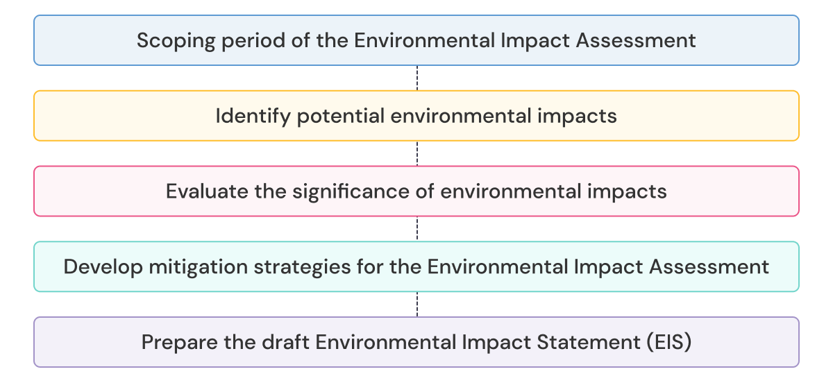 environmental impact assessment in sustainable tourism